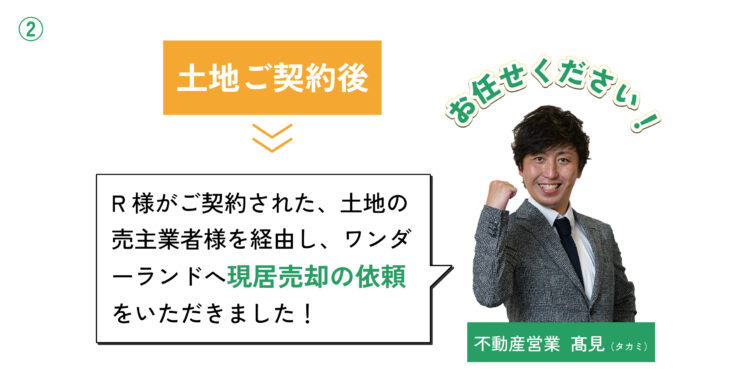 ②土地ご契約後 不動産営業　髙見：R様がご契約された土地の売主業者様を経由し、ワンダーランドへ現居売却の依頼をいただきました！