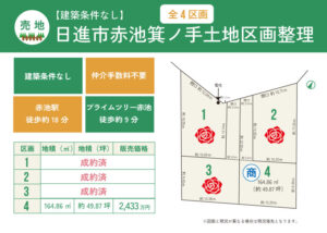 【残り1区画】日進赤池箕ノ手土地区画整理（全4区画）